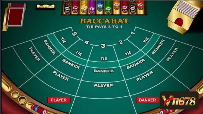 Nhóm kéo Baccarat là gì?